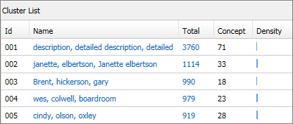 Cluster List showing Concept and Density columns