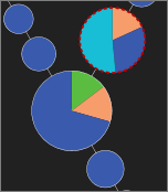 Clusters appearing as pie charts in the Map