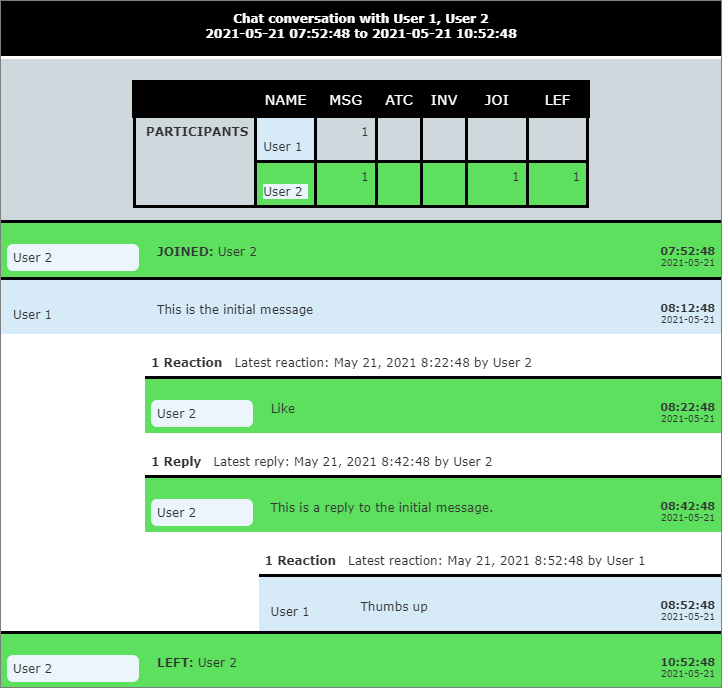 Review chat documents