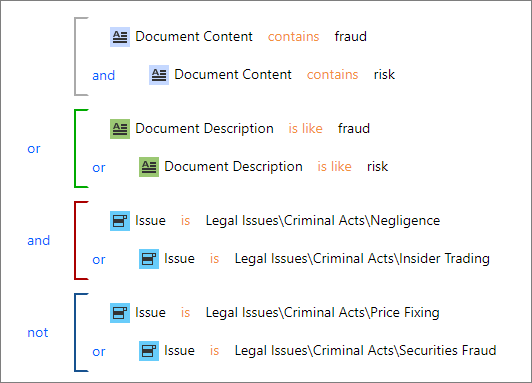 A picture containing chart
Description automatically generated