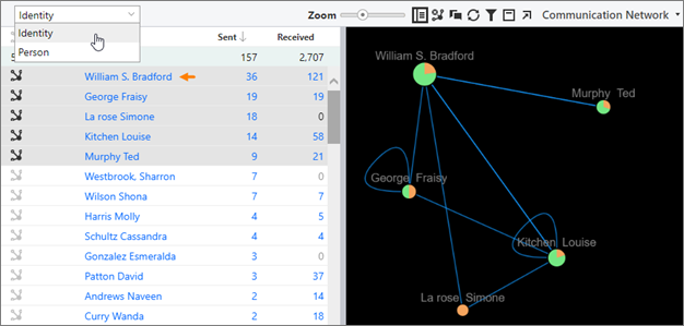 Communication Network pane with the grid and the visualization pane. The visualization pane displays nodes and connecting lines.